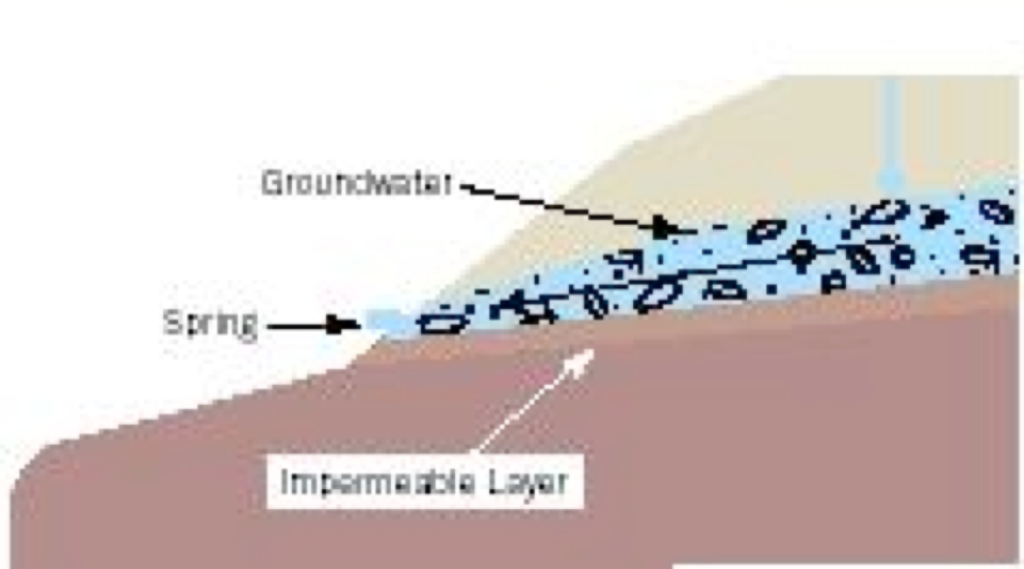 Ground Water Origin and Occurence - J&S Water Wells